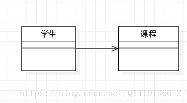 聚合示例2