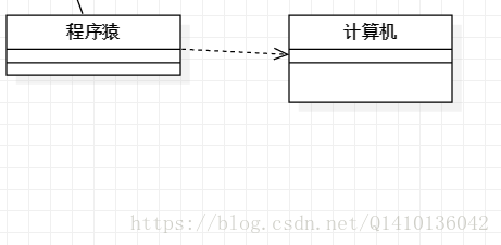 依赖示例图