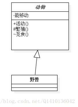 继承案例