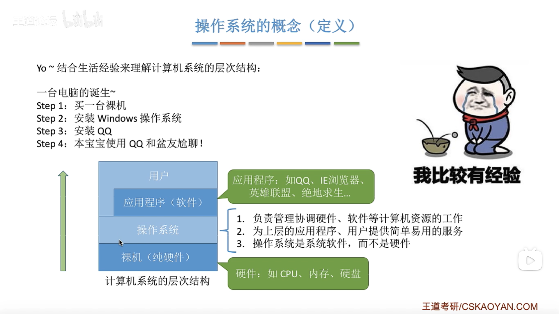 操作系统的概念