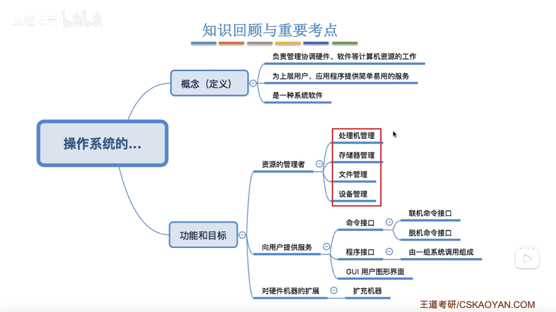 概念、概念和目标总结