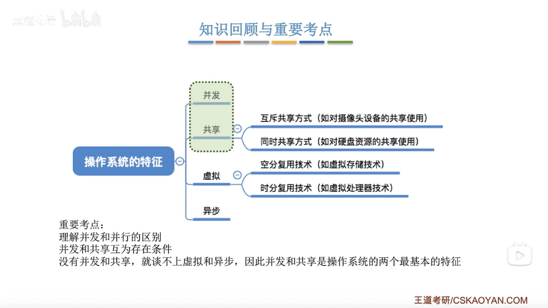 操作系统的特征总结