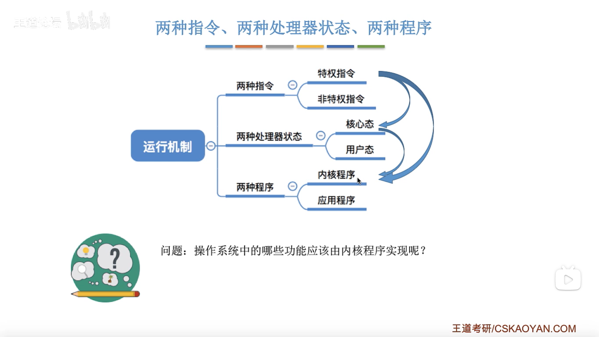 运行机制总结