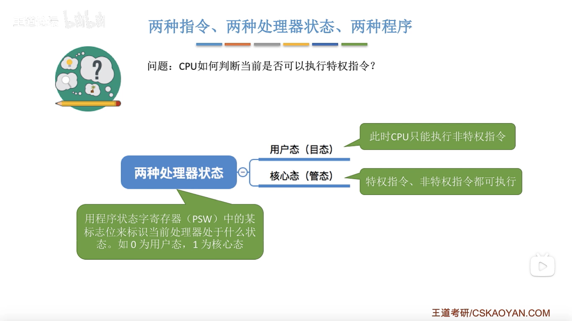 用户态（目态）和核心态（管态）