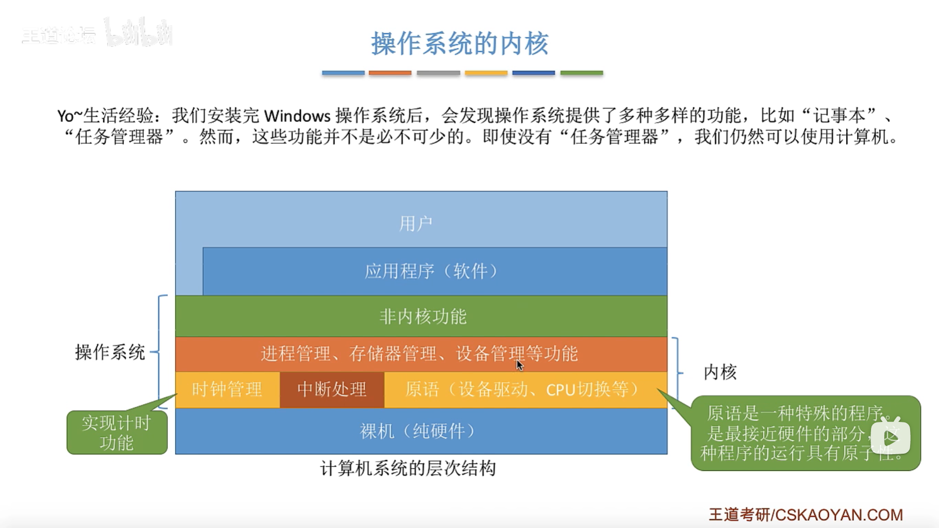 计算机系统的层次结构