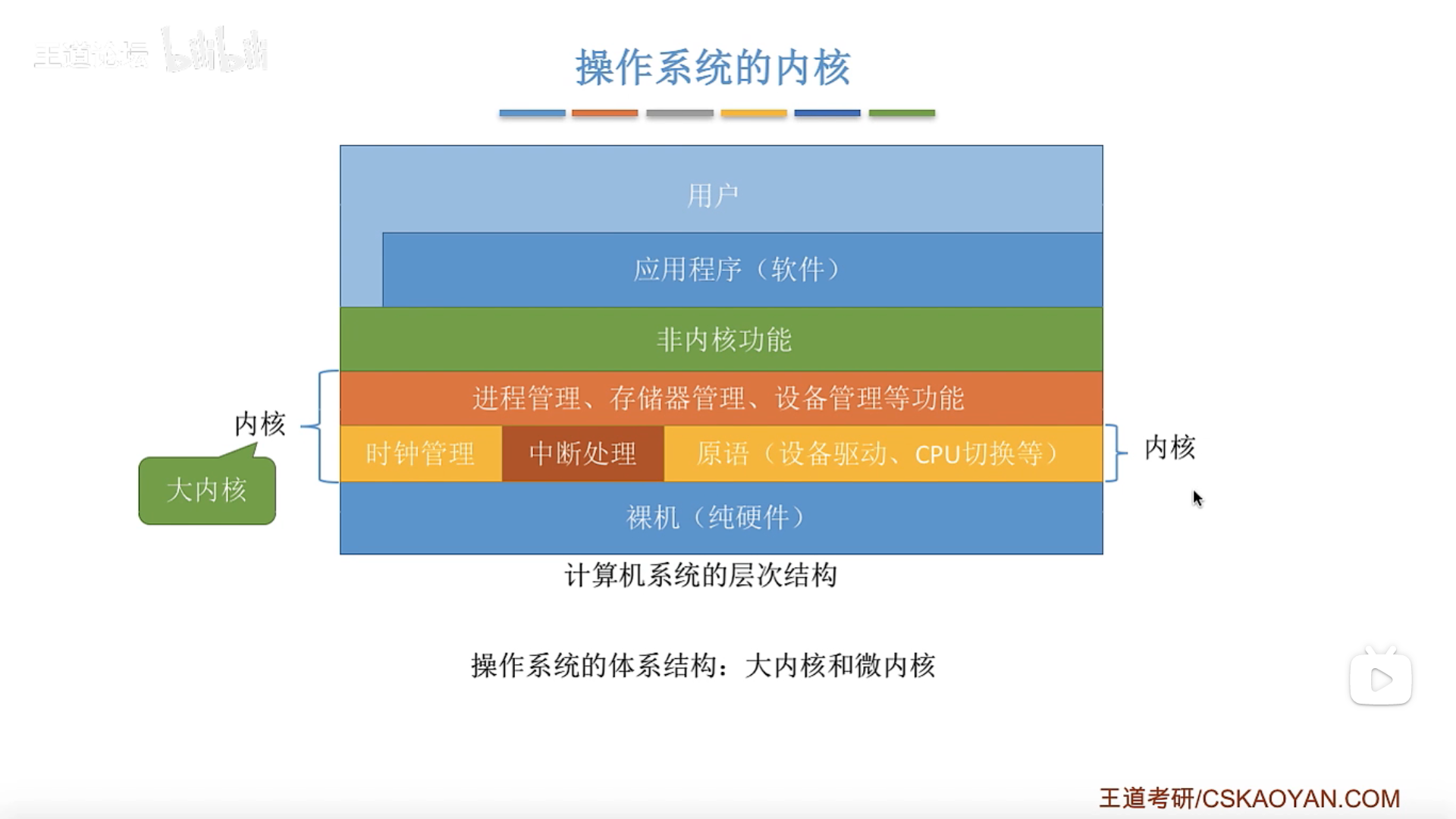 操作系统内核