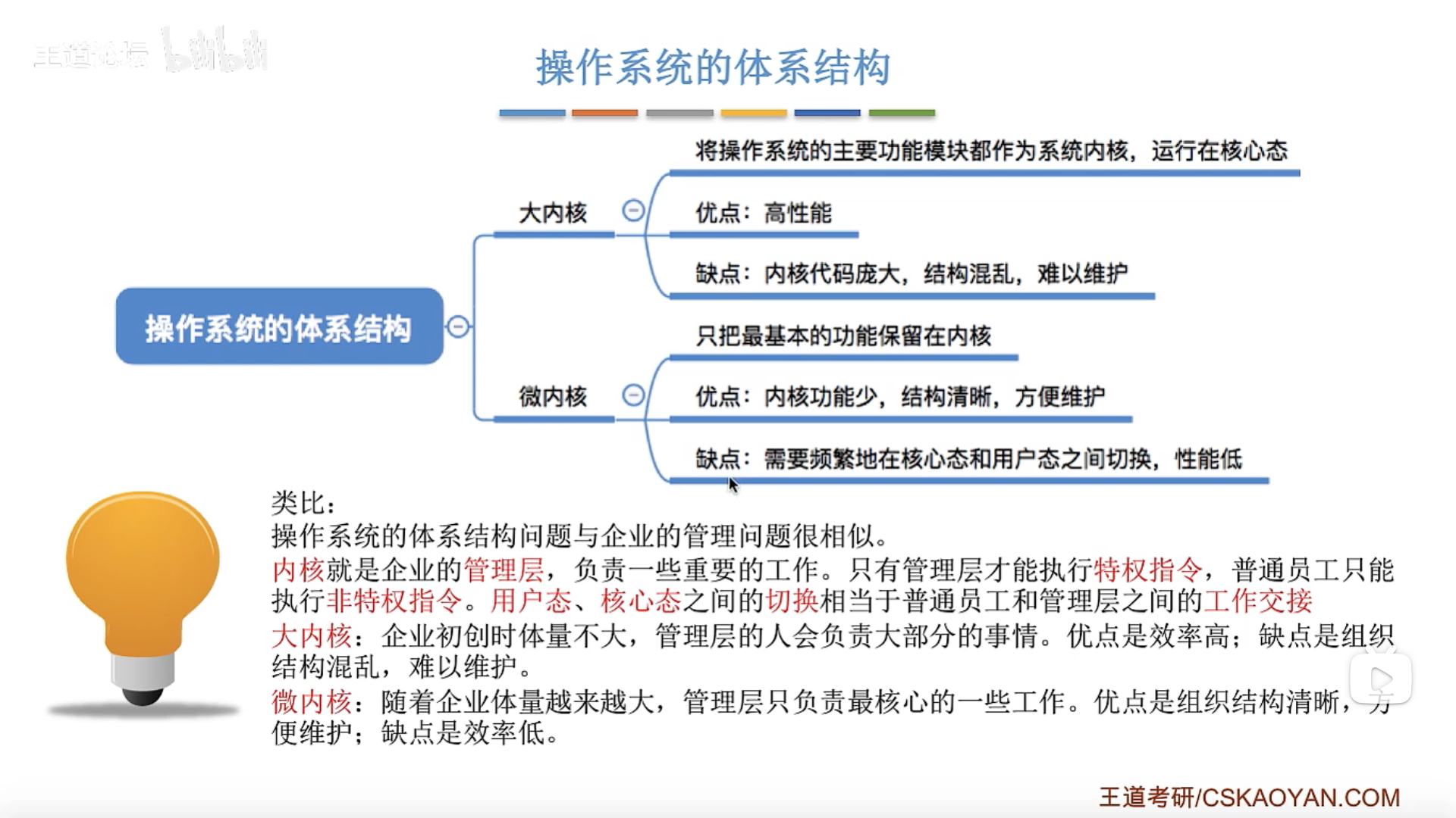 大内核和微内核