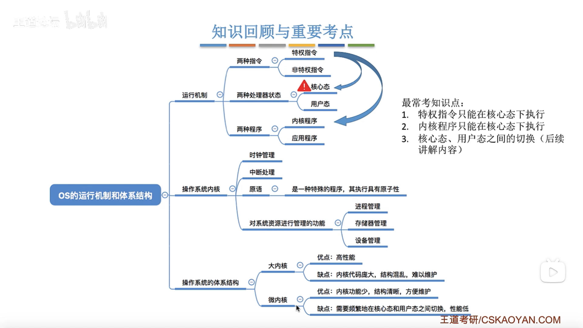 运行机制和体系结构总结