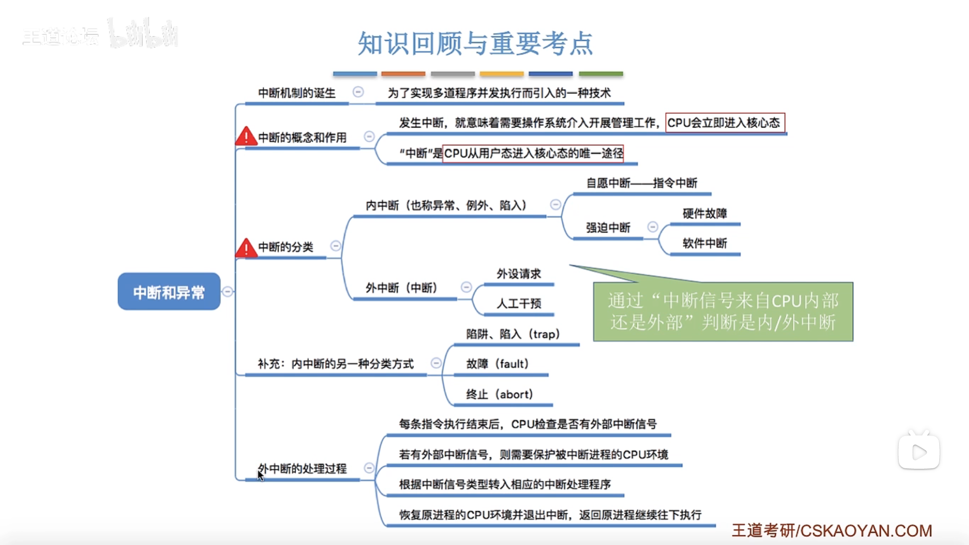 中断和异常总结