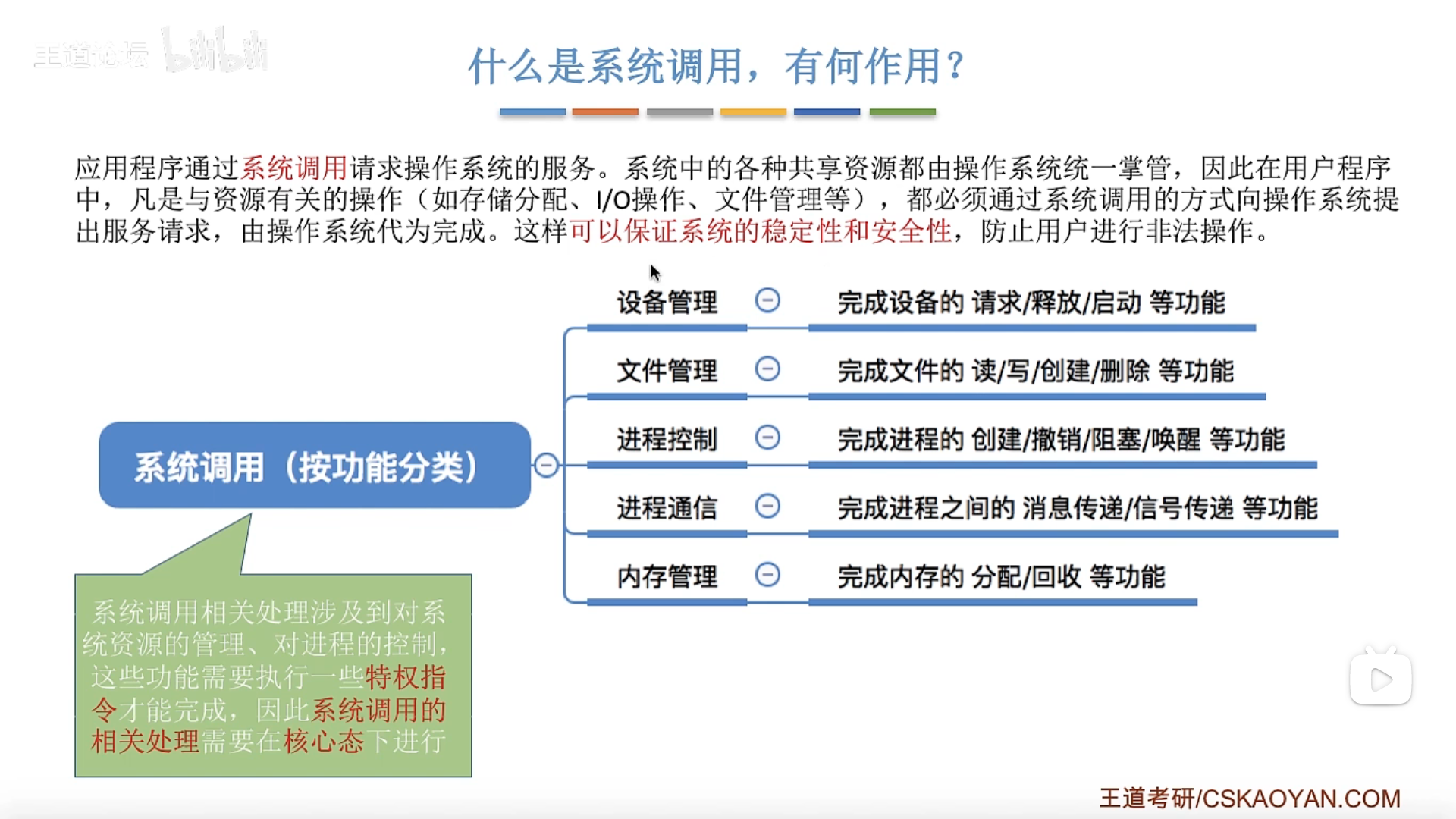 系统调用按功能分类