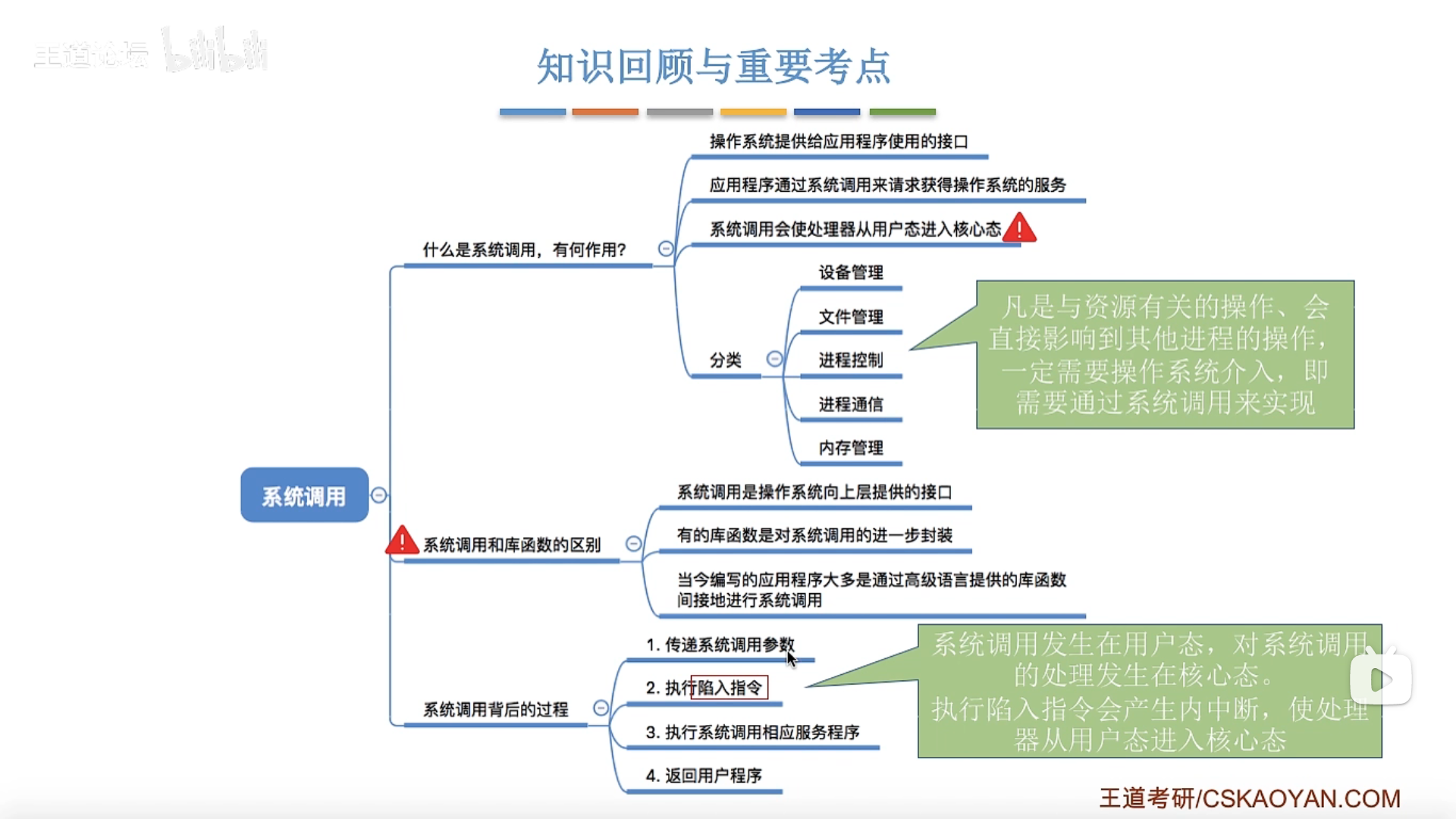 系统调用总结