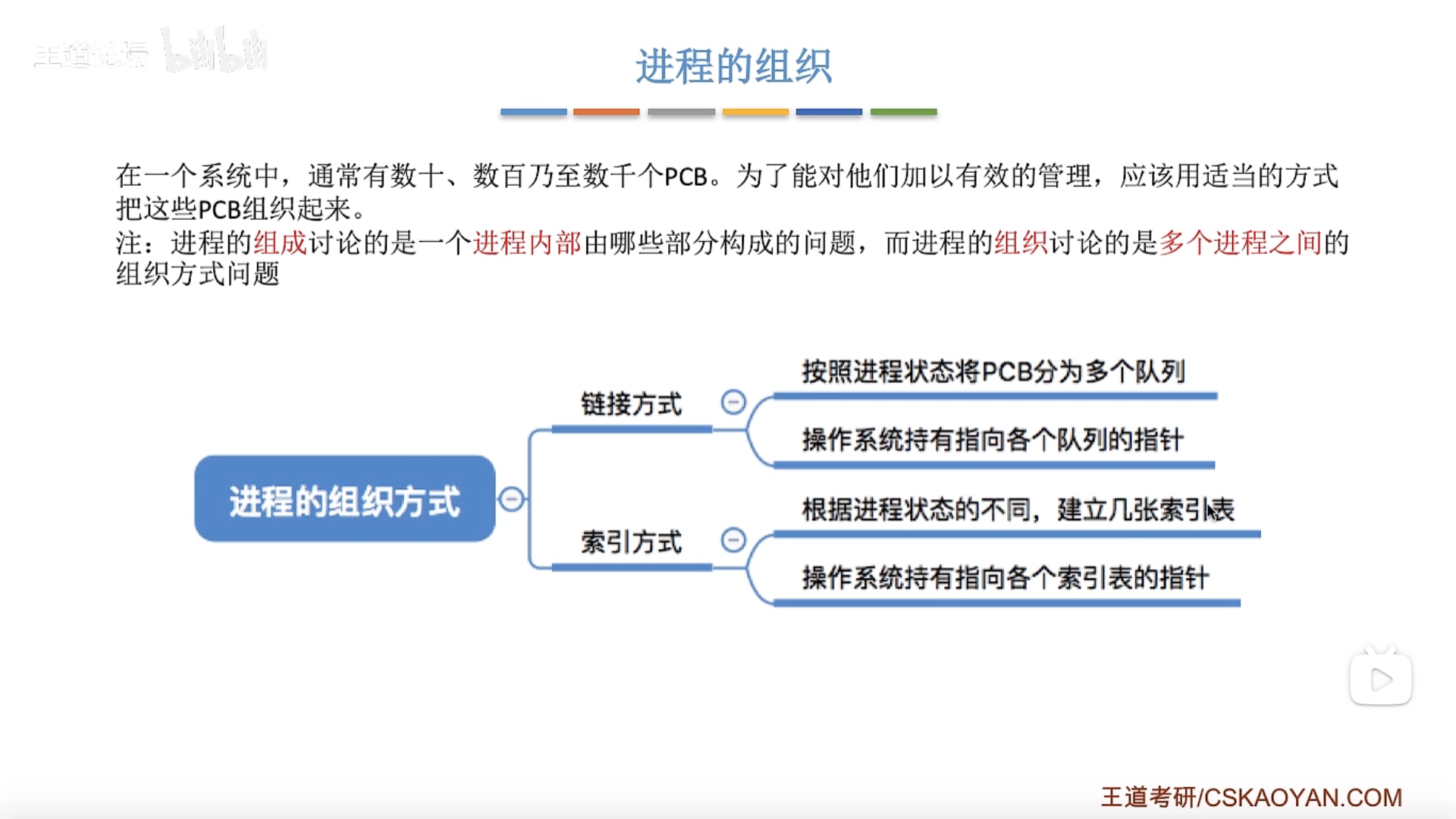 进程的组织