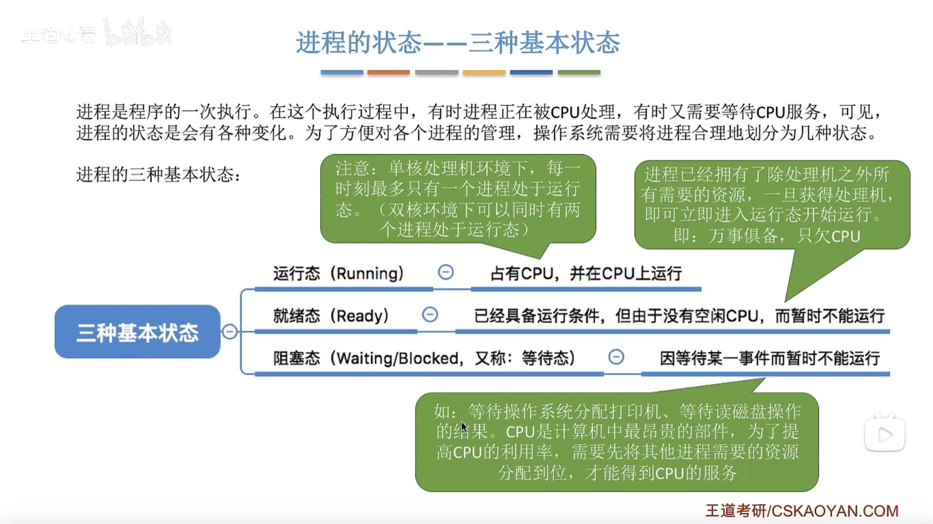 进程的三种基本状态