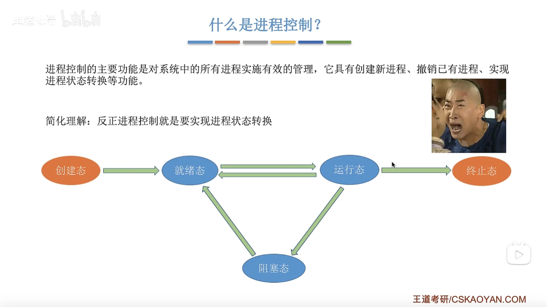 什么是进程控制