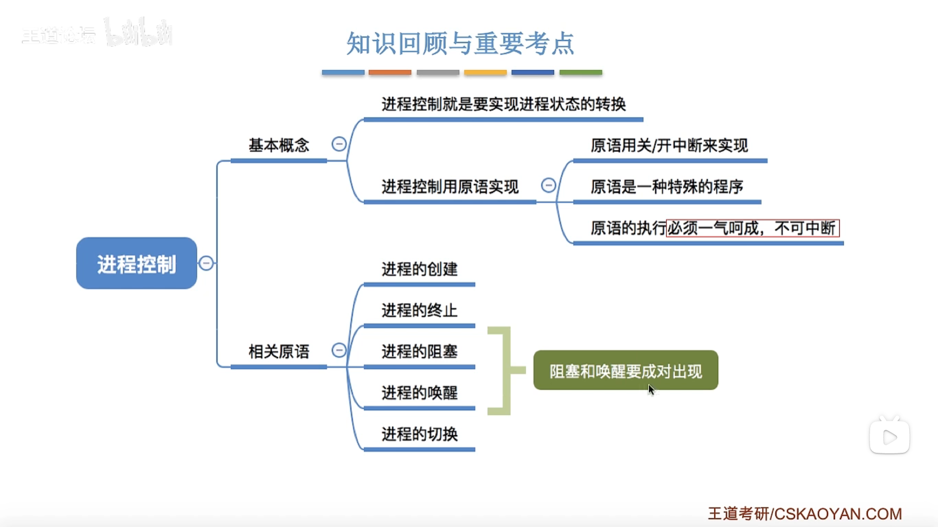 进程控制总结