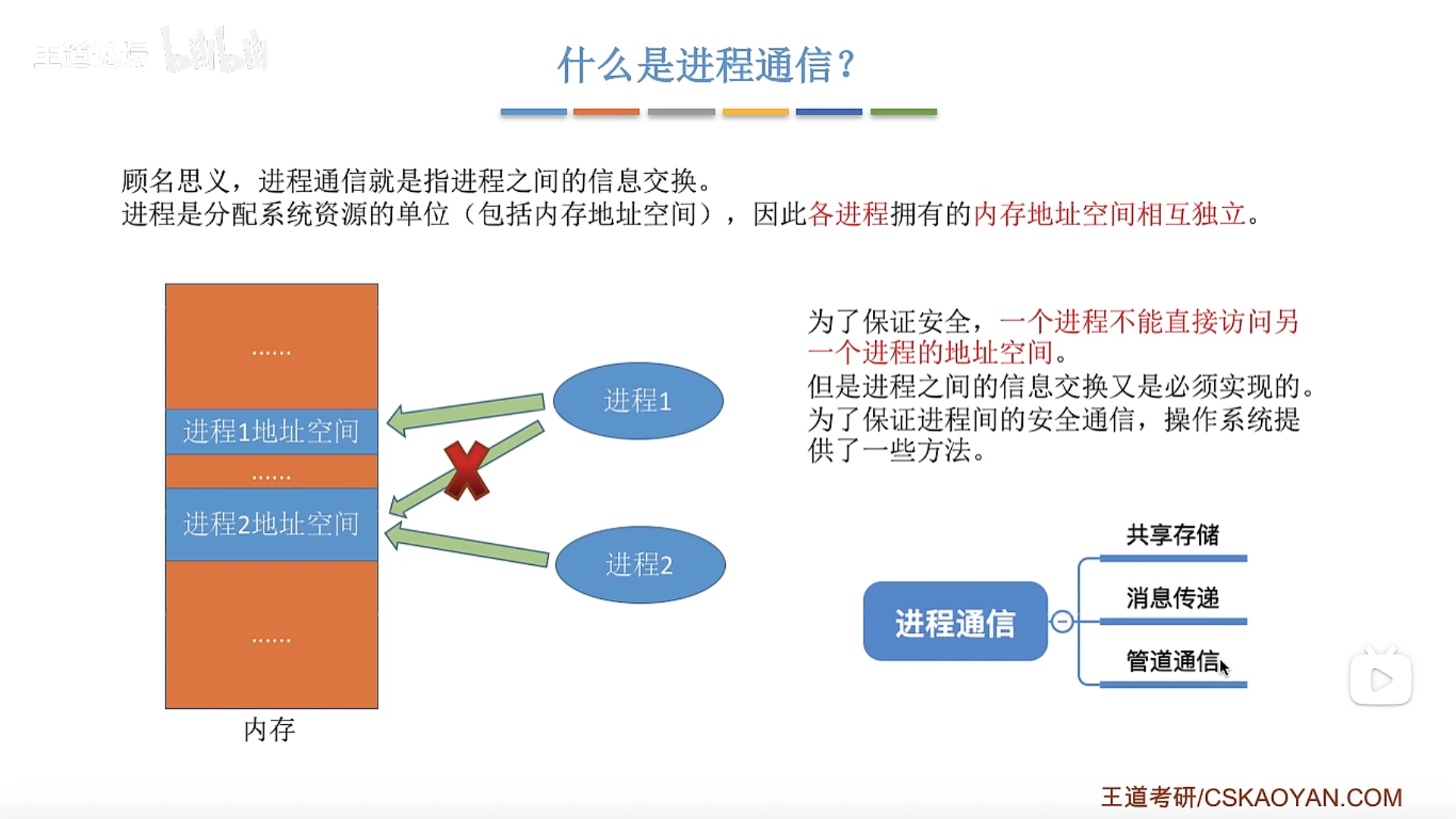 什么是进程通信