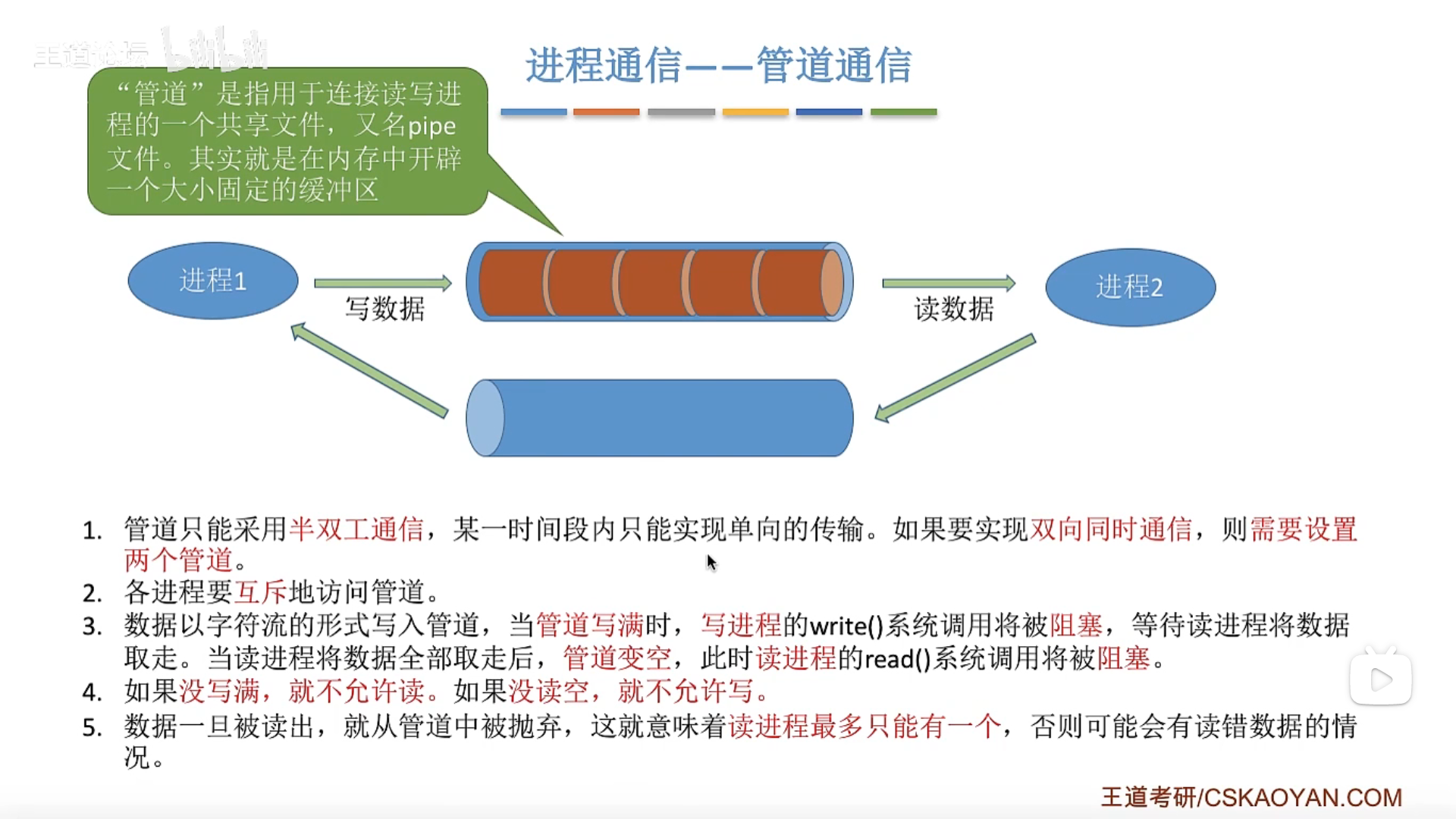 方式二、管道通信