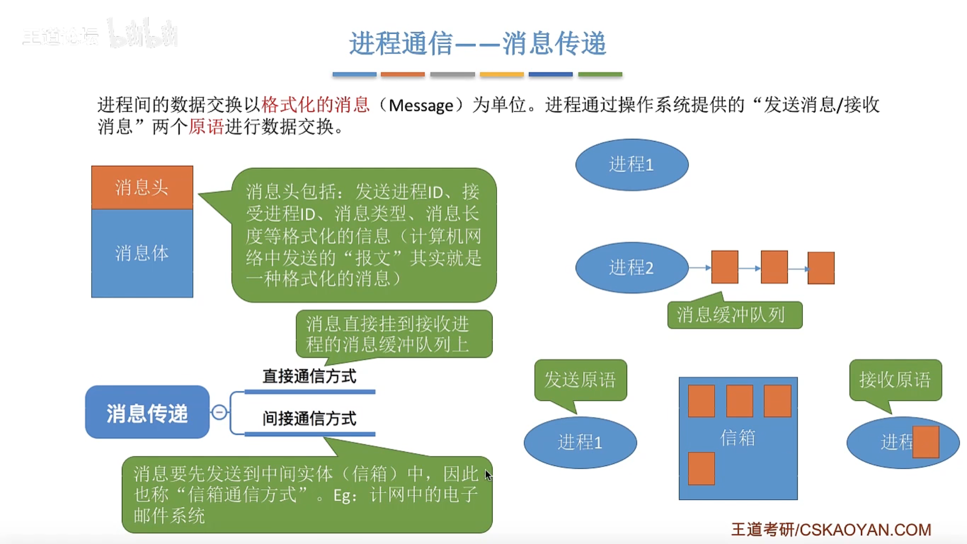 方式三、消息传递