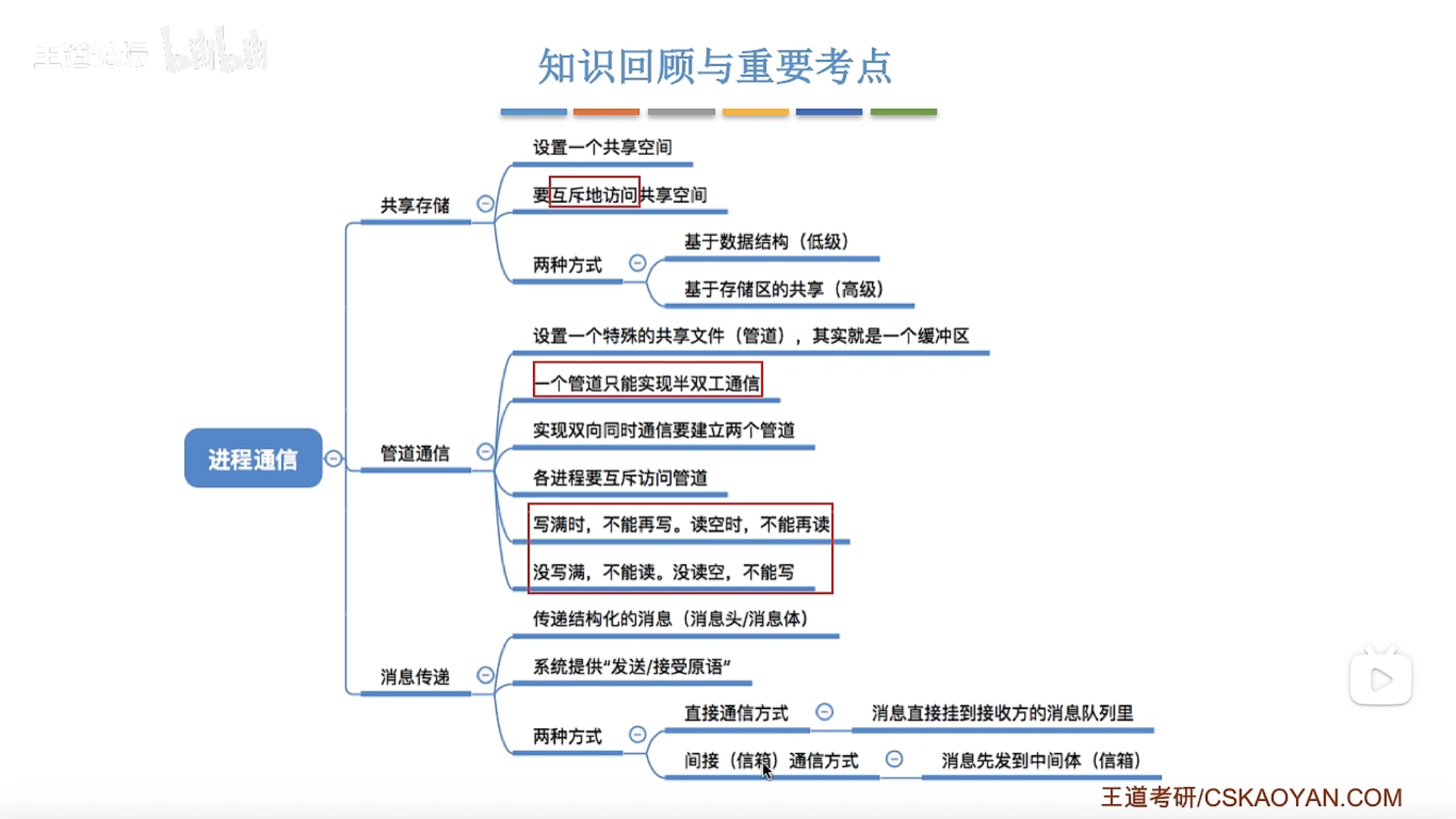 进程通信总结