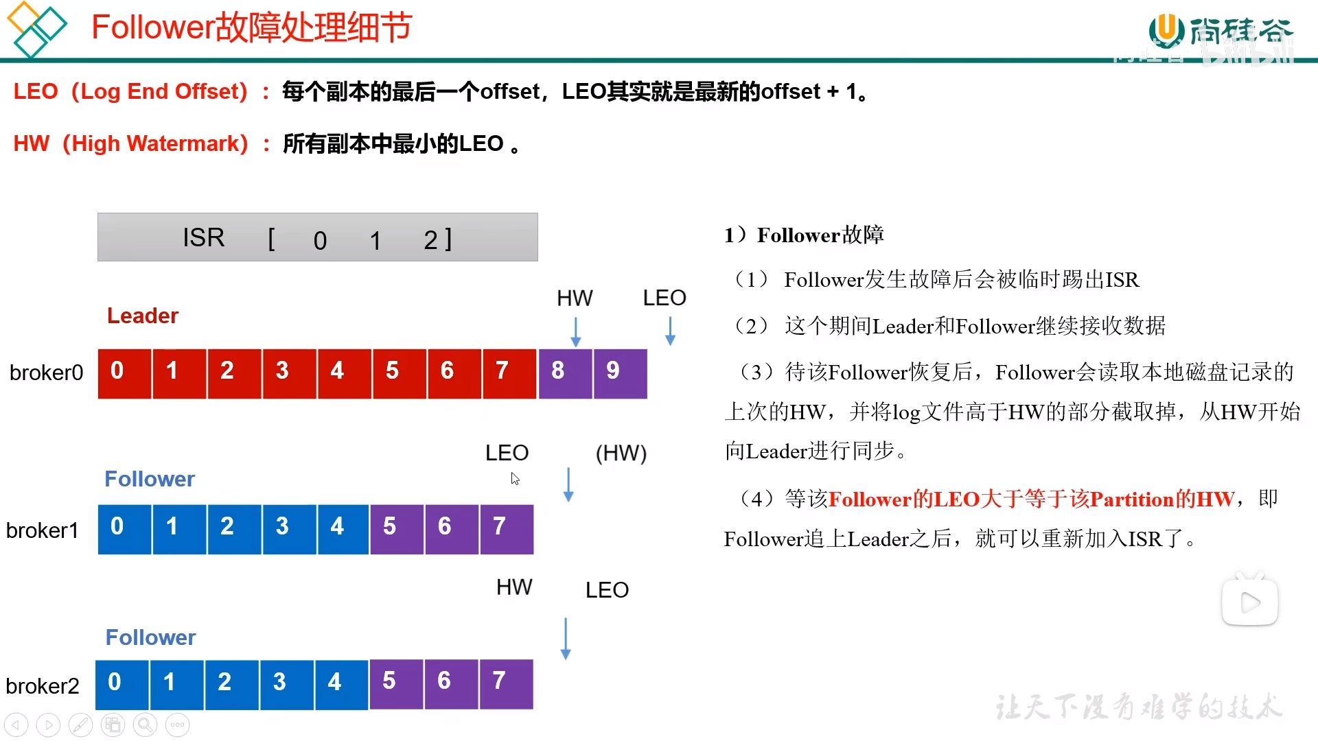 Follower 故障处理流程