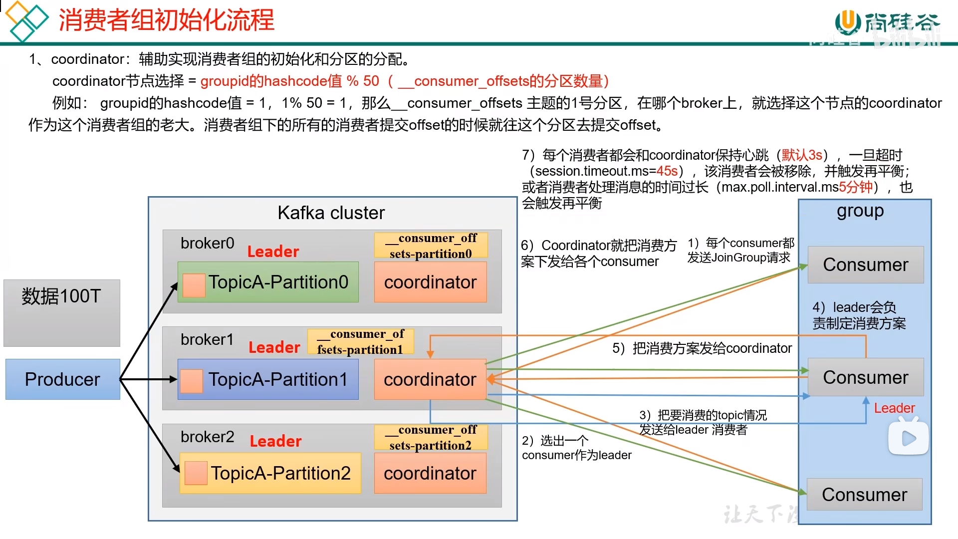 kafka 消费者初始化流程